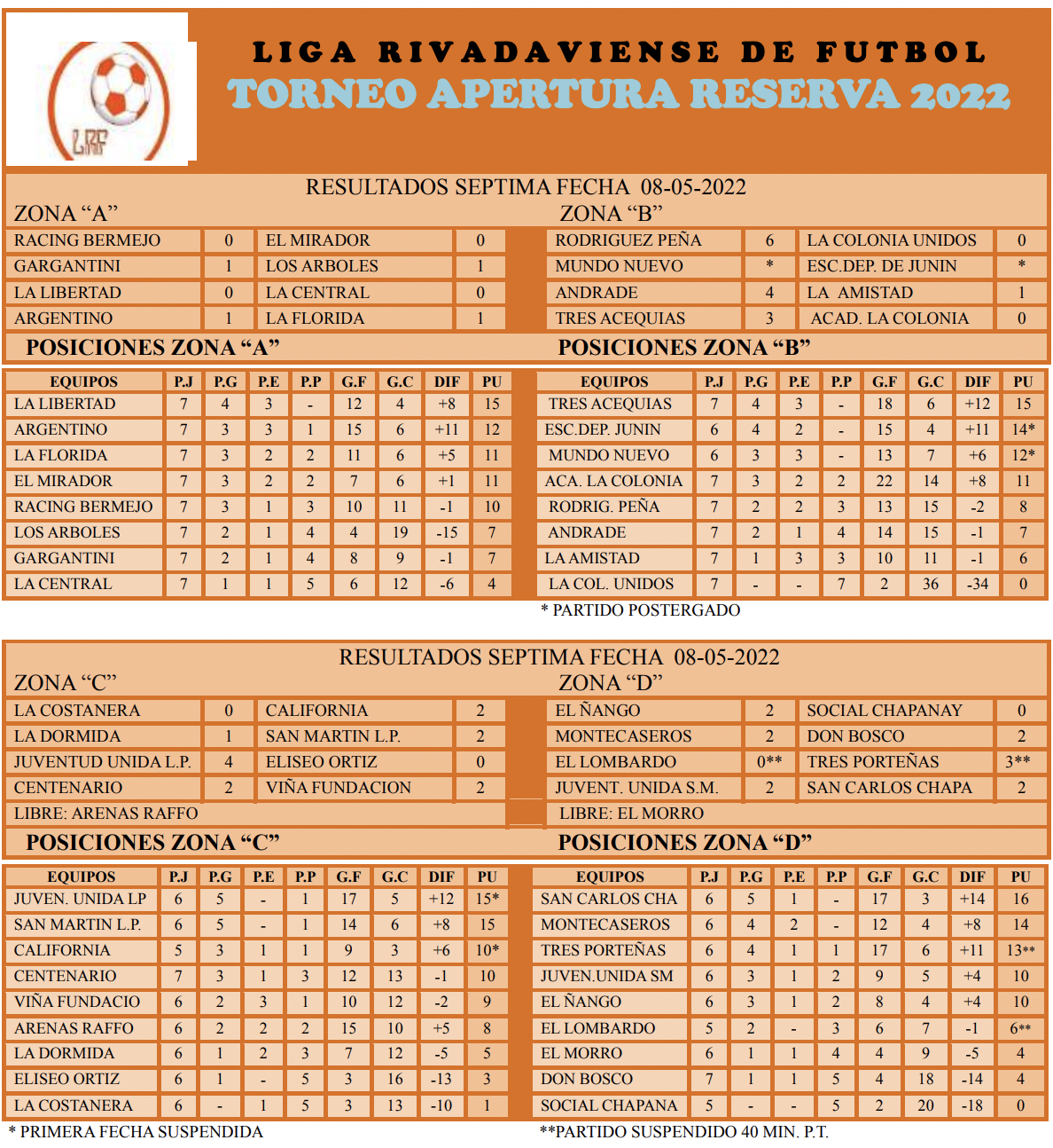 Captura de Pantalla 2022-05-09 a la(s) 00.41.05