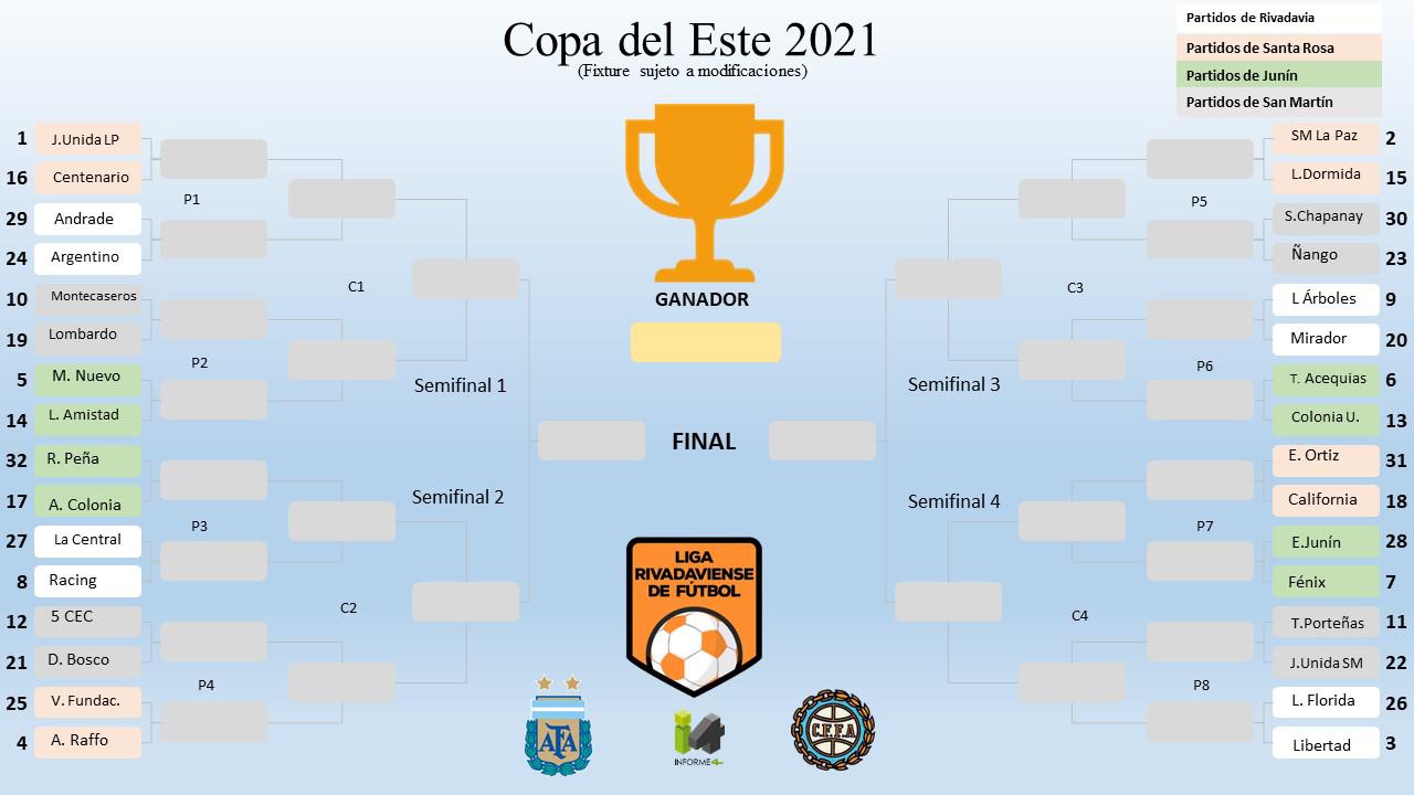 Copa del Este LLave 2021