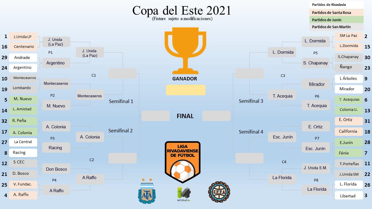 semis copa del este