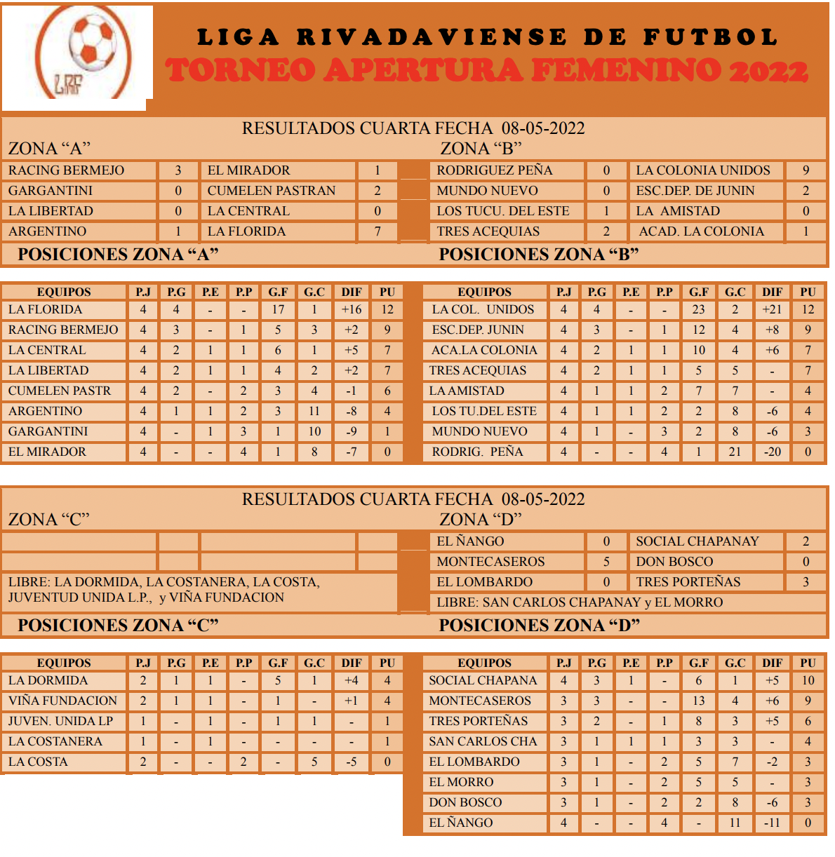 Captura de Pantalla 2022-05-09 a la(s) 00.40.53