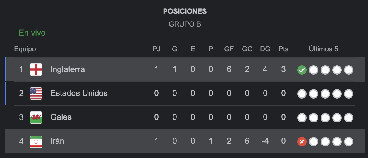 Captura de Pantalla 2022-11-21 a la(s) 20.19.40