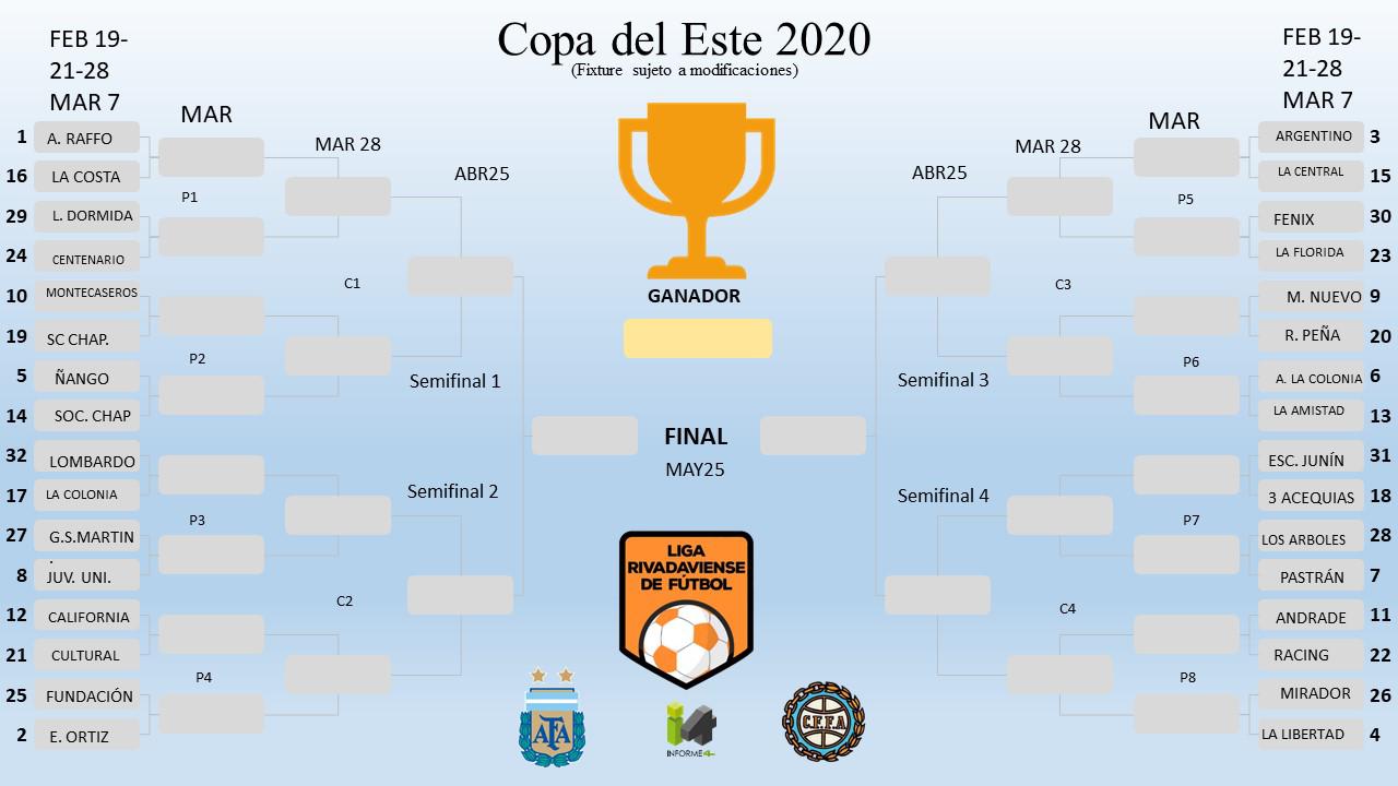 Copa del Este LLave 2021