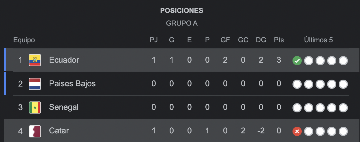 Captura de Pantalla 2022-11-21 a la(s) 06.53.57