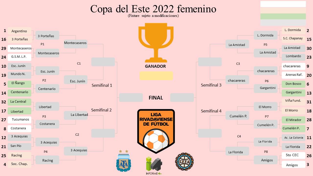 Copa del Este LLave 2021 - femenino