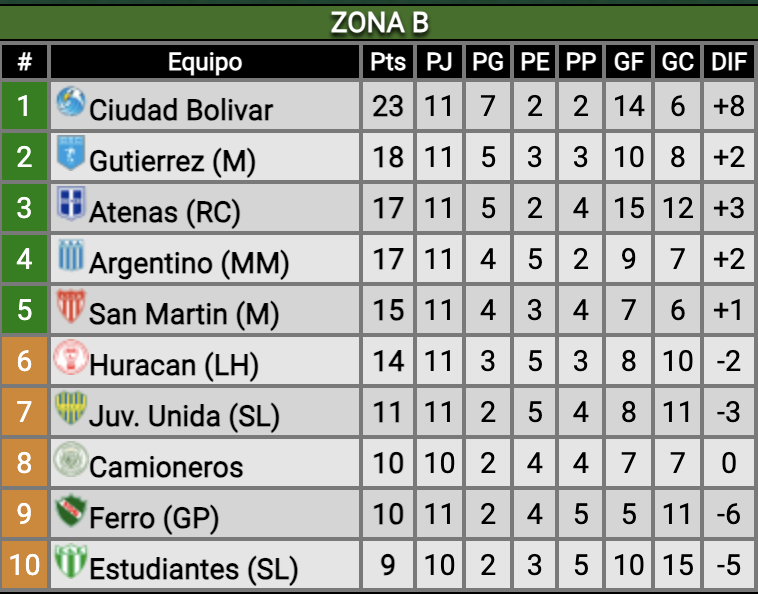 Captura de pantalla 2024-05-26 a la(s) 11.16.47 p. m.