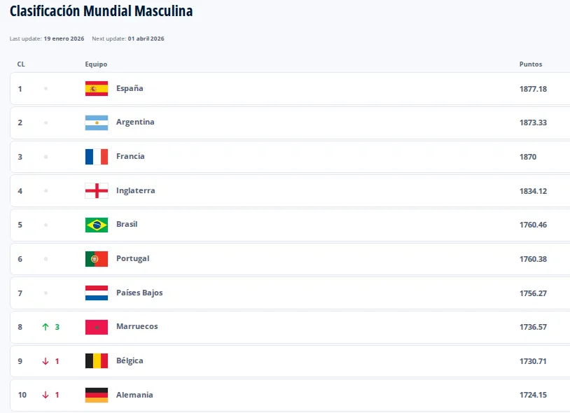 clasificacion